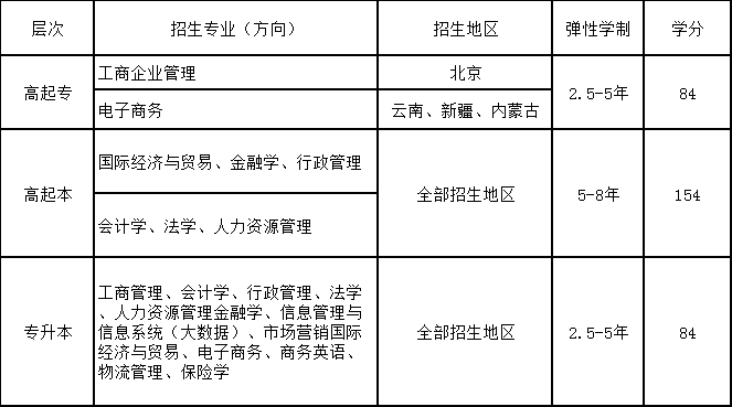 對(duì)外經(jīng)濟(jì)貿(mào)易大學(xué)招生專(zhuān)業(yè)