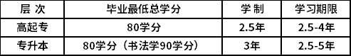 北京師范大學(xué)學(xué)分