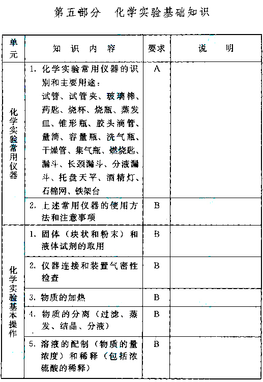 成人高考高起本化學科目考試大綱