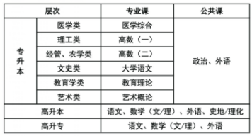 2021年湖北科技學(xué)院成人高考招生簡章