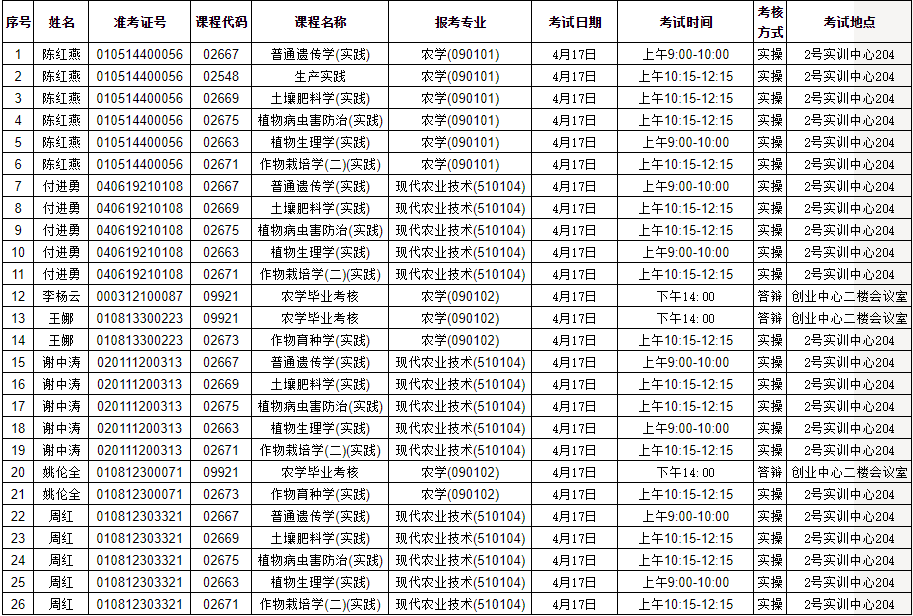 2021年上半年華中農(nóng)業(yè)大學(xué)自考主考專業(yè)實踐考核安排