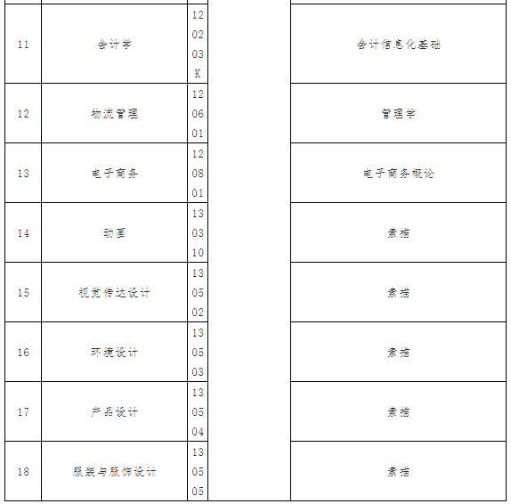 2021年武漢紡織大學外經(jīng)貿(mào)學院普通專升本招生簡章