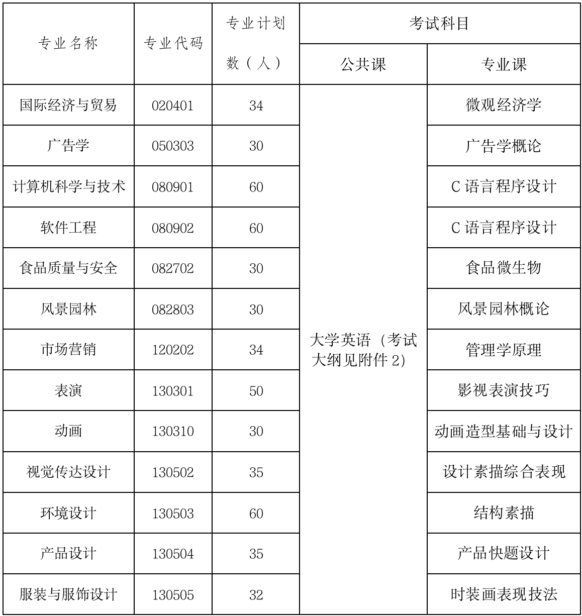 2021年武漢設(shè)計(jì)工程學(xué)院普通專升本招生簡章