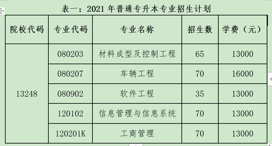 2021年湖北汽車(chē)工業(yè)學(xué)院科技學(xué)院普通專(zhuān)升本招生簡(jiǎn)章