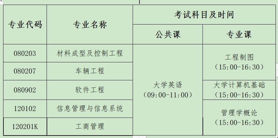 2021年湖北汽車(chē)工業(yè)學(xué)院科技學(xué)院普通專(zhuān)升本招生簡(jiǎn)章