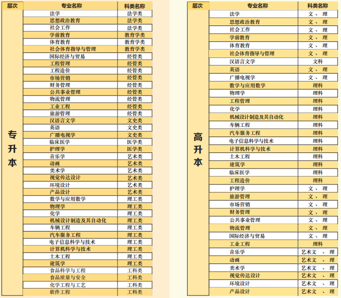 2021年湖北文理學院成人高考招生簡章