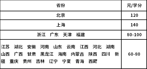 對外經(jīng)濟貿(mào)易收費標準