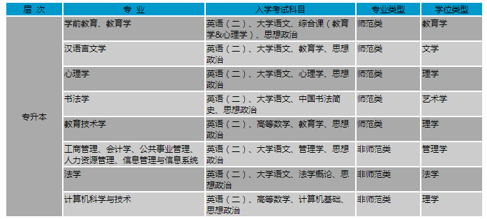 北京師范大學專業(yè)、層次及考試科目