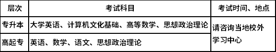 中國(guó)石油大學(xué)（華東）入學(xué)考試及錄取