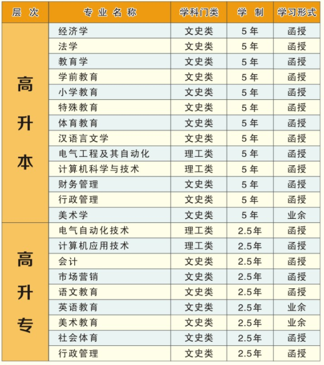 2021年湖北師范大學(xué)成人高考招生簡章