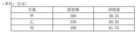 題目表格