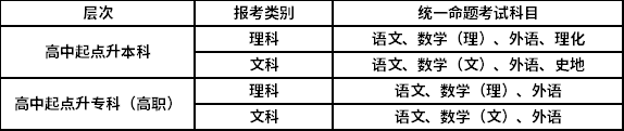 高起本考試科目