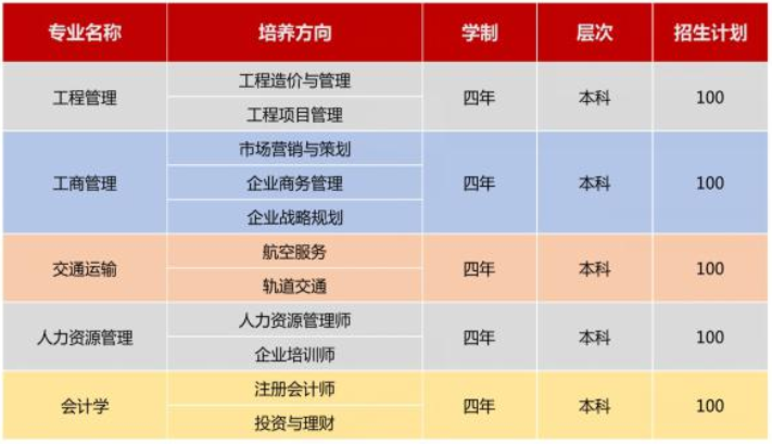 2021年武漢科技大學(xué)自考全日制（專本連讀）助學(xué)班招生簡(jiǎn)章