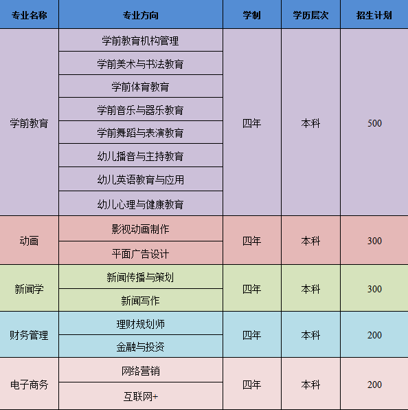 2021年湖北第二師范學院自考全日制助學班招生簡章