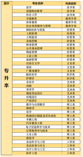 專升本招生專業(yè)