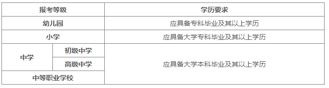 考試要求準備