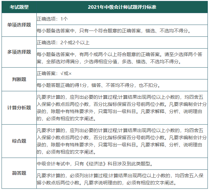 2021年中級會計師試題評分標(biāo)準(zhǔn)