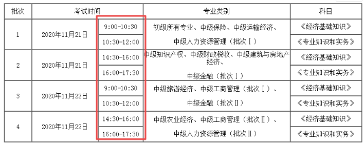 初中級考試各科目考試時間