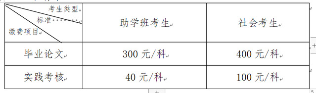 畢業(yè)論文設(shè)計費和實踐考核費