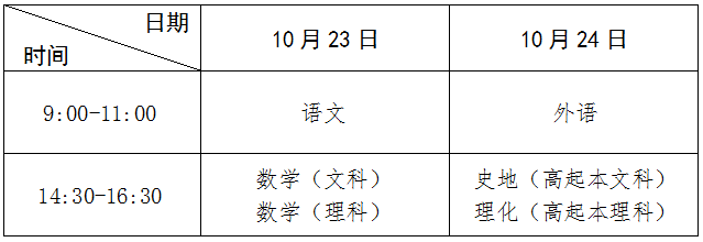 高中起點升本、?？瓶荚嚂r間表