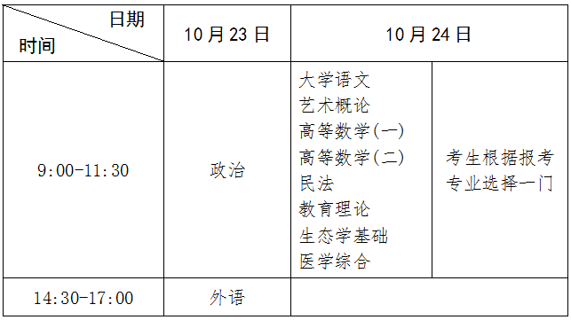 專科起點升本科考試時間表