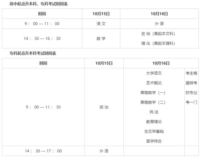 2022年成人高考考試時間：10月15號和16號